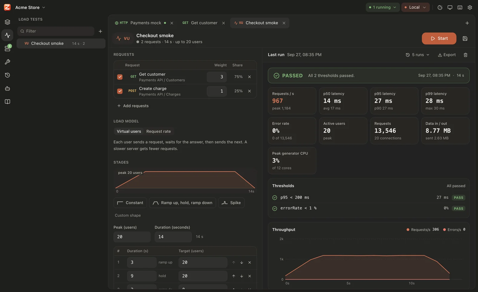 A finished load test with latency percentiles and thresholds